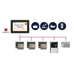 I/O های سری Nexto Jet