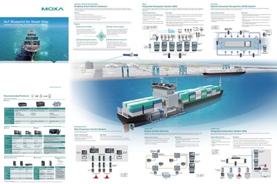 Eworld-aria-moxa-IIoT-Blueprint-for-Smart-Ship