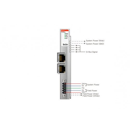 کنترلر ماژولار صنعتی بِیِر BEIJER GL-9972 Embedded Programmable I/O