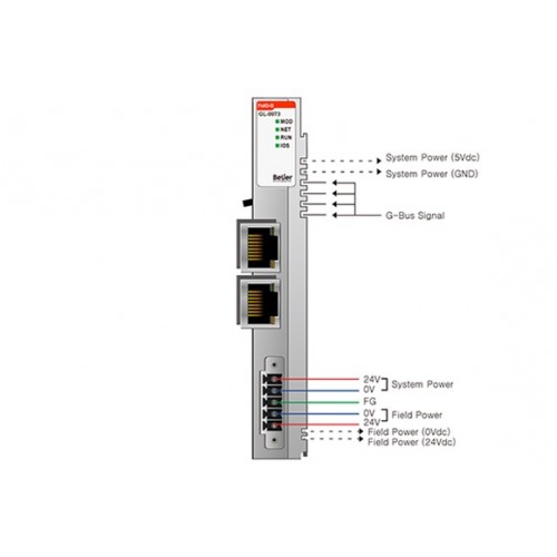 کنترلر ماژولار صنعتی بِیِر BEIJER GL-9973 Embedded Programmable I/O