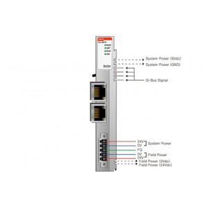 کنترلر ماژولار صنعتی بِیِر BEIJER GL-9974 Embedded Programmable I/O