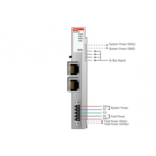 کنترلر ماژولار صنعتی بِیِر BEIJER GL-9974 Embedded Programmable I/O