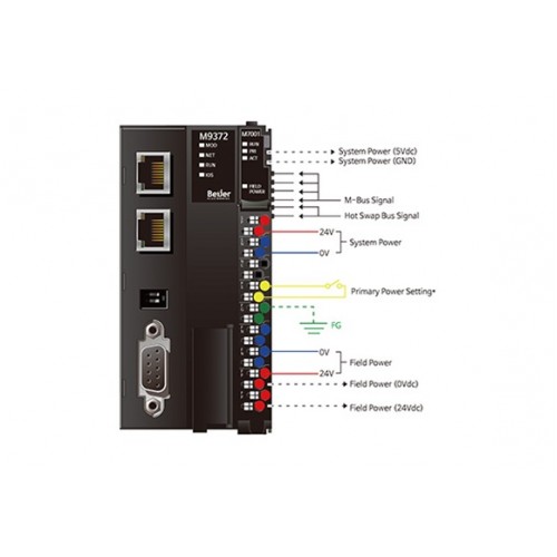 کنترلر ماژولار صنعتی بِیِر BEIJER M9372 Programmable I/O with CODESYS