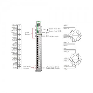 ماژول ورودی آنالوگ بِیِر BEIJER GT-3002 Analog Input Module