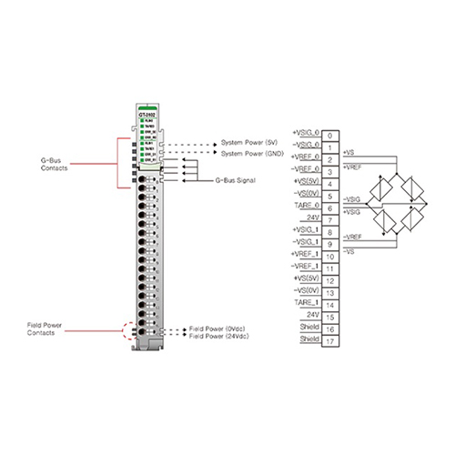ماژول ورودی آنالوگ بِیِر BEIJER GT-3102 Analog Input Module