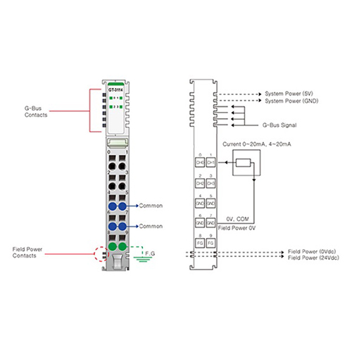 ماژول ورودی آنالوگ بِیِر BEIJER GT-3114 Analog Input Module