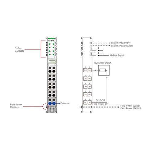 ماژول ورودی آنالوگ بِیِر BEIJER GT-3118 Analog Input Module