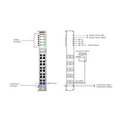 ماژول های خروجی آنالوگ سری G