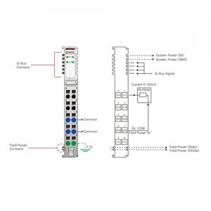 ماژول خروجی آنالوگ بِیِر BEIJER GT-4114 Analog Output Module