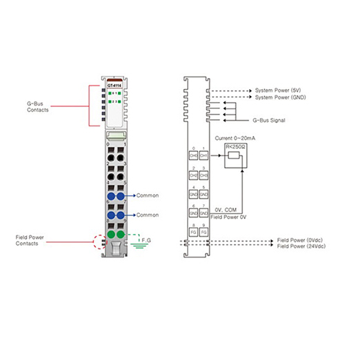 ماژول خروجی آنالوگ بِیِر BEIJER GT-4114 Analog Output Module