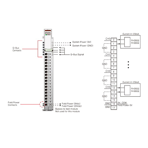 ماژول خروجی آنالوگ بِیِر BEIJER GT-4314 Analog Output Module