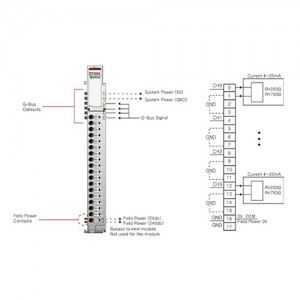 ماژول خروجی آنالوگ بِیِر BEIJER GT-4334 Analog Output Module