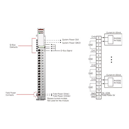 ماژول خروجی آنالوگ بِیِر BEIJER GT-4334 Analog Output Module