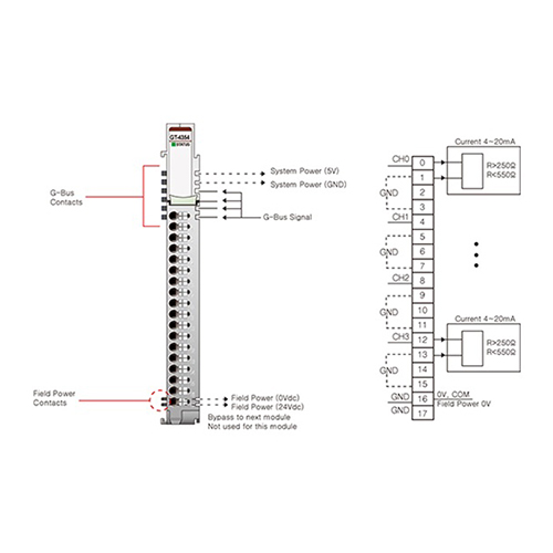 ماژول خروجی آنالوگ بِیِر BEIJER GT-4354 Analog Output Module