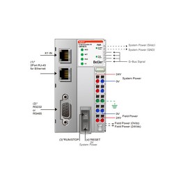 ماژول های کنترلر CODESYS سری G