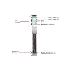 ماژول های ورودی دیجیتال سری G