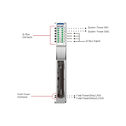 ماژول ورودی دیجیتال بِیِر BEIJER GT-123F Digital Input Module