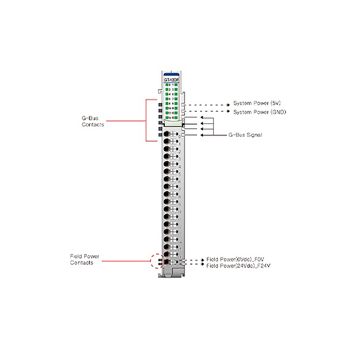 ماژول ورودی دیجیتال بِیِر BEIJER GT-12DF Digital Input Module