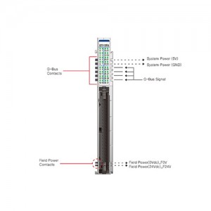 ماژول ورودی دیجیتال بِیِر BEIJER GT-12FA Digital Input Module
