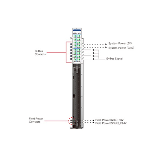 ماژول ورودی دیجیتال بِیِر BEIJER GT-12FA Digital Input Module
