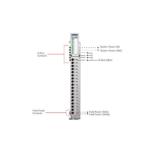 ماژول ورودی دیجیتال بِیِر BEIJER GT-1358 Digital Input Module