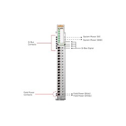 ماژول های خروجی دیجیتال سری G