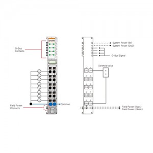 ماژول خروجی دیجیتال بِیِر BEIJER GT-2318 Digital Output Module