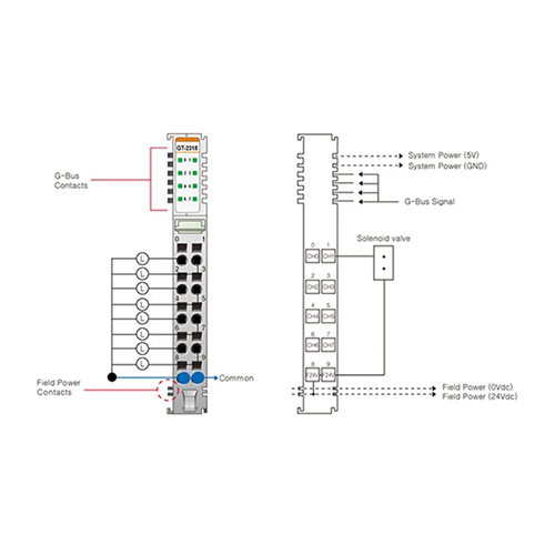 ماژول خروجی دیجیتال بِیِر BEIJER GT-2318 Digital Output Module