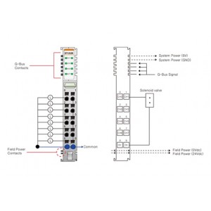 ماژول خروجی دیجیتال بِیِر BEIJER GT-2328 Digital Output Module