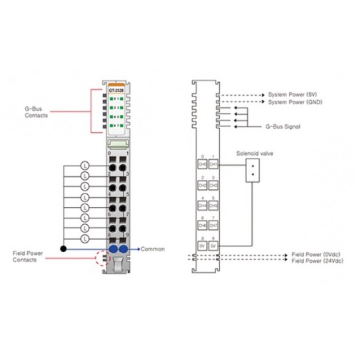 ماژول خروجی دیجیتال بِیِر BEIJER GT-2328 Digital Output Module