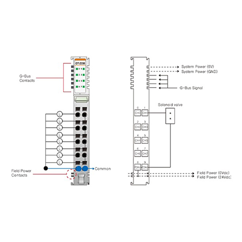 ماژول خروجی دیجیتال بِیِر BEIJER GT-2338 Digital Output Module