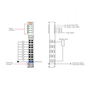 ماژول خروجی دیجیتال بِیِر BEIJER GT-2348 Digital Output Module