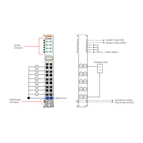ماژول خروجی دیجیتال بِیِر BEIJER GT-2348 Digital Output Module