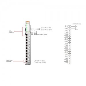 ماژول خروجی دیجیتال بِیِر BEIJER GT-2358 Digital Output Module