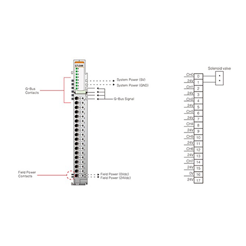 ماژول خروجی دیجیتال بِیِر BEIJER GT-2358 Digital Output Module