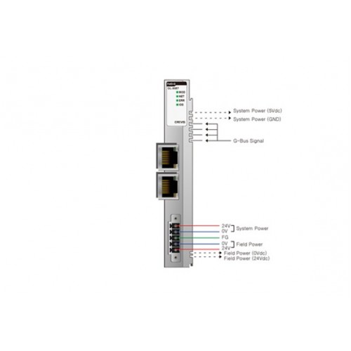 ماژول پروفی‌نت بِیِر BEIJER GL-9087 PROFINET adapter