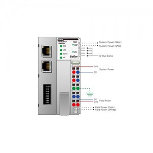 ماژول مدباس/اترنت بِیِر BEIJER GN-9289 Modbus TCP / EtherNet IP adapter