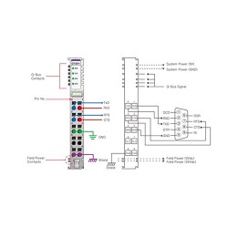 ماژول های ویژه سری G