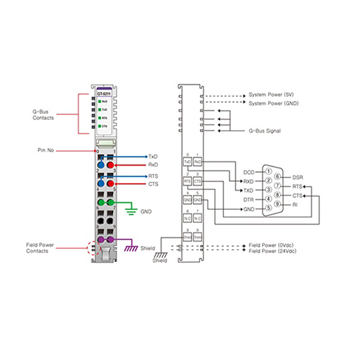ماژول سریال بِیِر BEIJER GT-5211 Serial Interface RS-232 Module