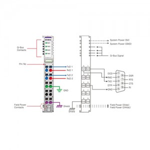 ماژول سریال بِیِر BEIJER GT-5212 Serial Interface RS-232 Module