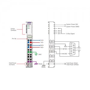 ماژول سریال بِیِر BEIJER GT-5221 Serial Interface RS-422 Module