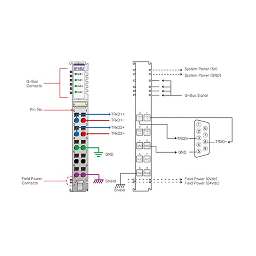 ماژول سریال بِیِر BEIJER GT-5232 Serial Interface RS-485 Module
