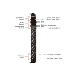 ماژول های ورودی آنالوگ سری M