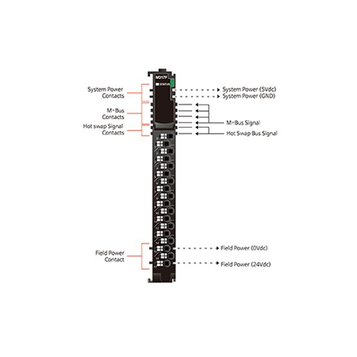 ماژول ورودی آنالوگ بِیِر BEIJER M317F Analog Input Module