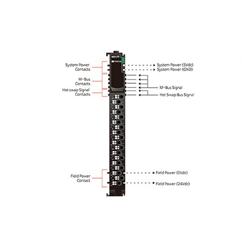 ماژول ورودی آنالوگ بِیِر BEIJER M319F Analog Input Module