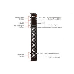 ماژول های خروجی آنالوگ سری M