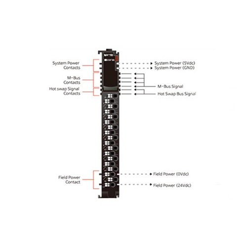 ماژول خروجی آنالوگ بِیِر BEIJER M4118 Analog Output Module