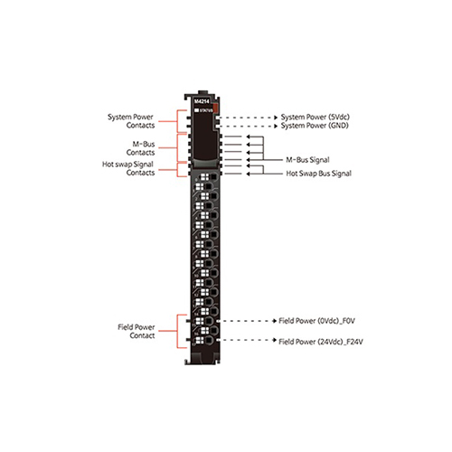 ماژول خروجی آنالوگ بِیِر BEIJER M4214 Analog Output Module