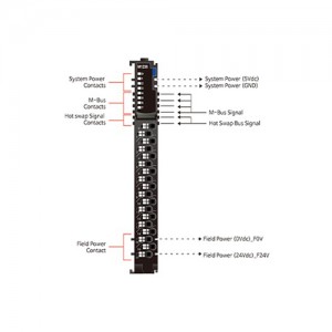 ماژول ورودی دیجیتال بِیِر BEIJER M1238 Digital Input Module