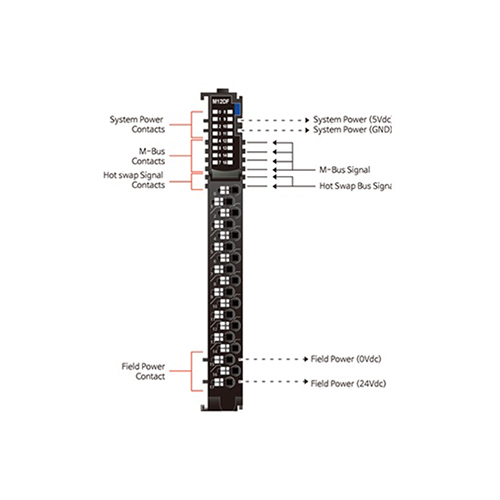 ماژول ورودی دیجیتال بِیِر BEIJER M12DF Digital Input Module